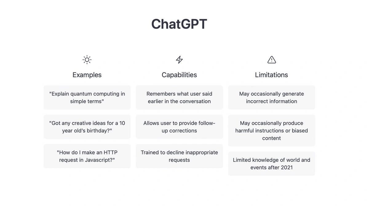 chatGPT examples, capabilities, limitations