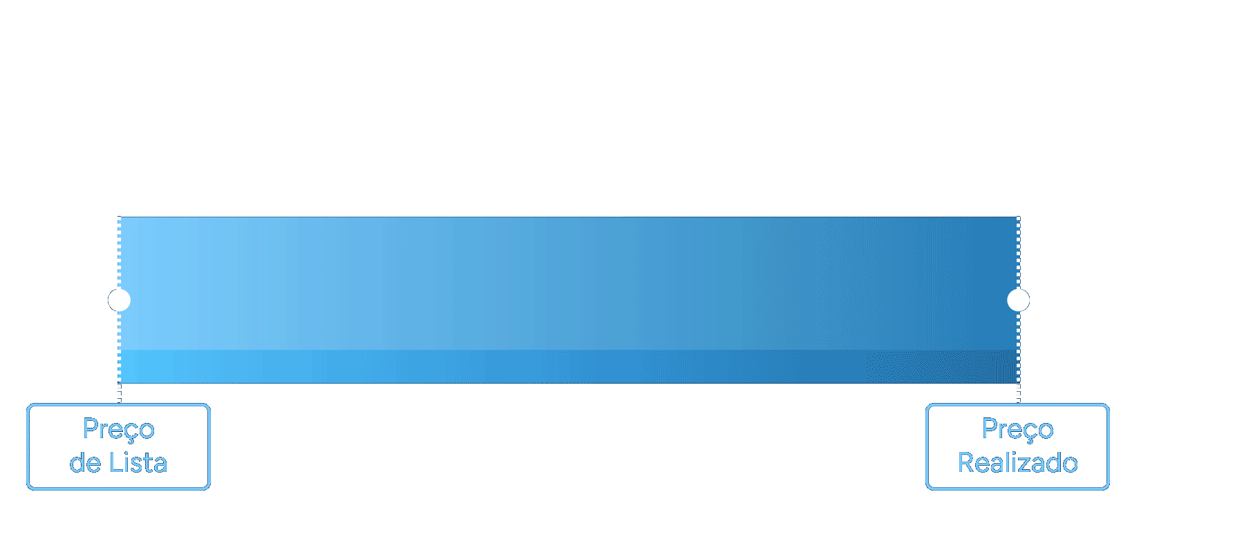 Revenue diagram