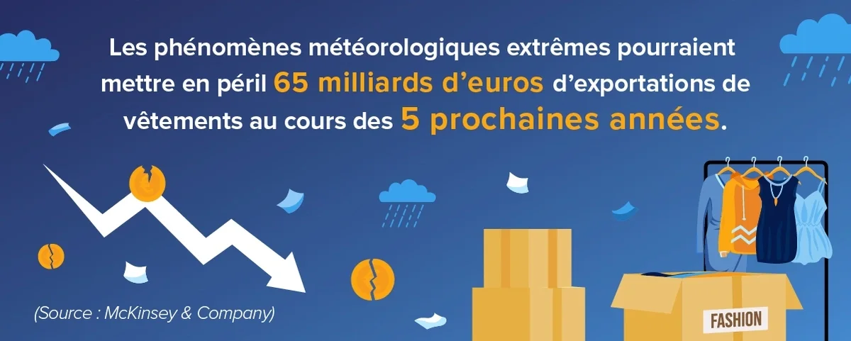 Gestion des revenus dans l’industrie de la mode