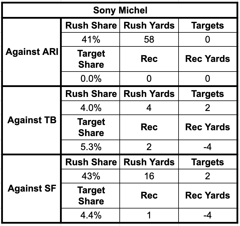 Start 'Em, Sit 'Em Super Bowl 56: Tee Higgins, Odell Beckham Jr., and  Kendall Blanton need to be in DFS lineups