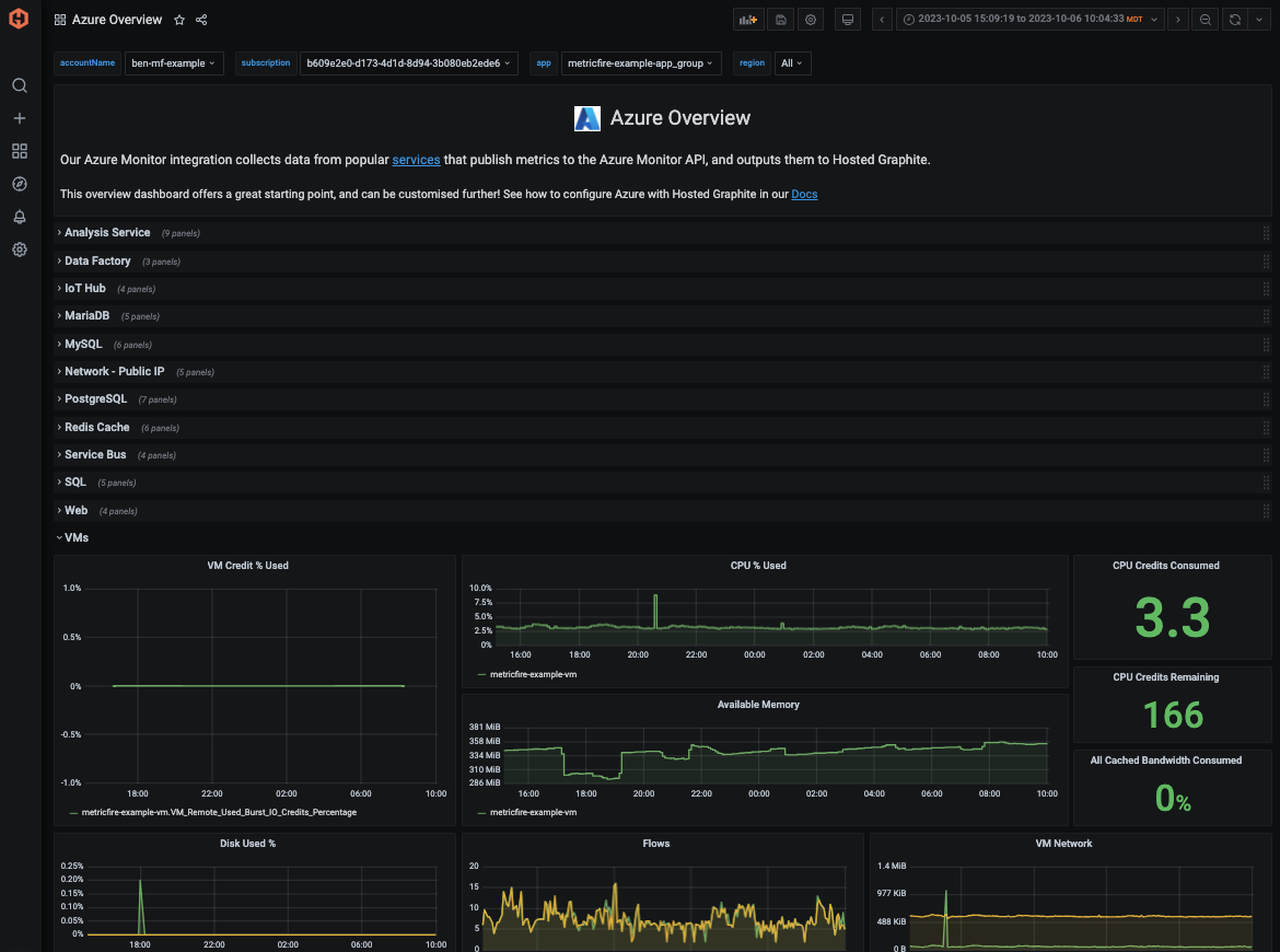 azure-overview-dashboard