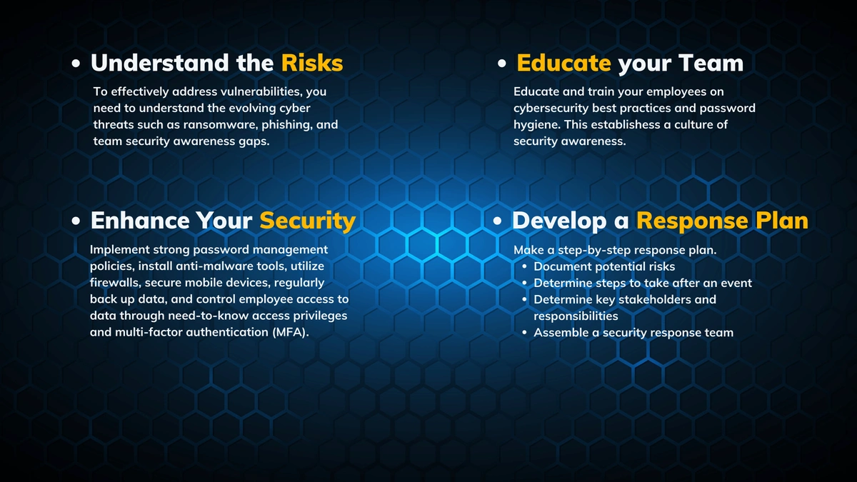 Best practices to fortify your cybersecurity strategies