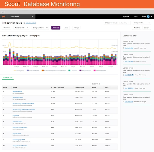 Stackify vs. New Relic vs. Scout APM Tool Comparison Scout APM