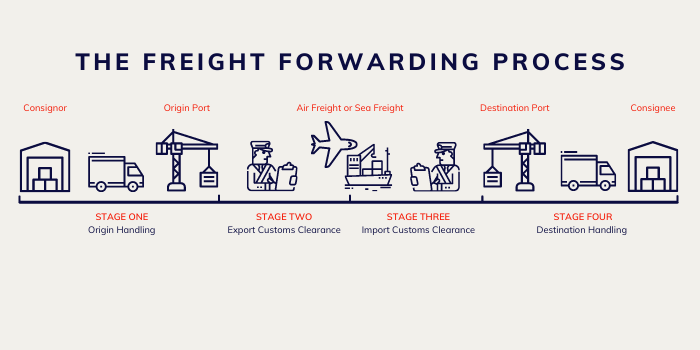 Incoterms Explained Freight Forwarding Company Ariva