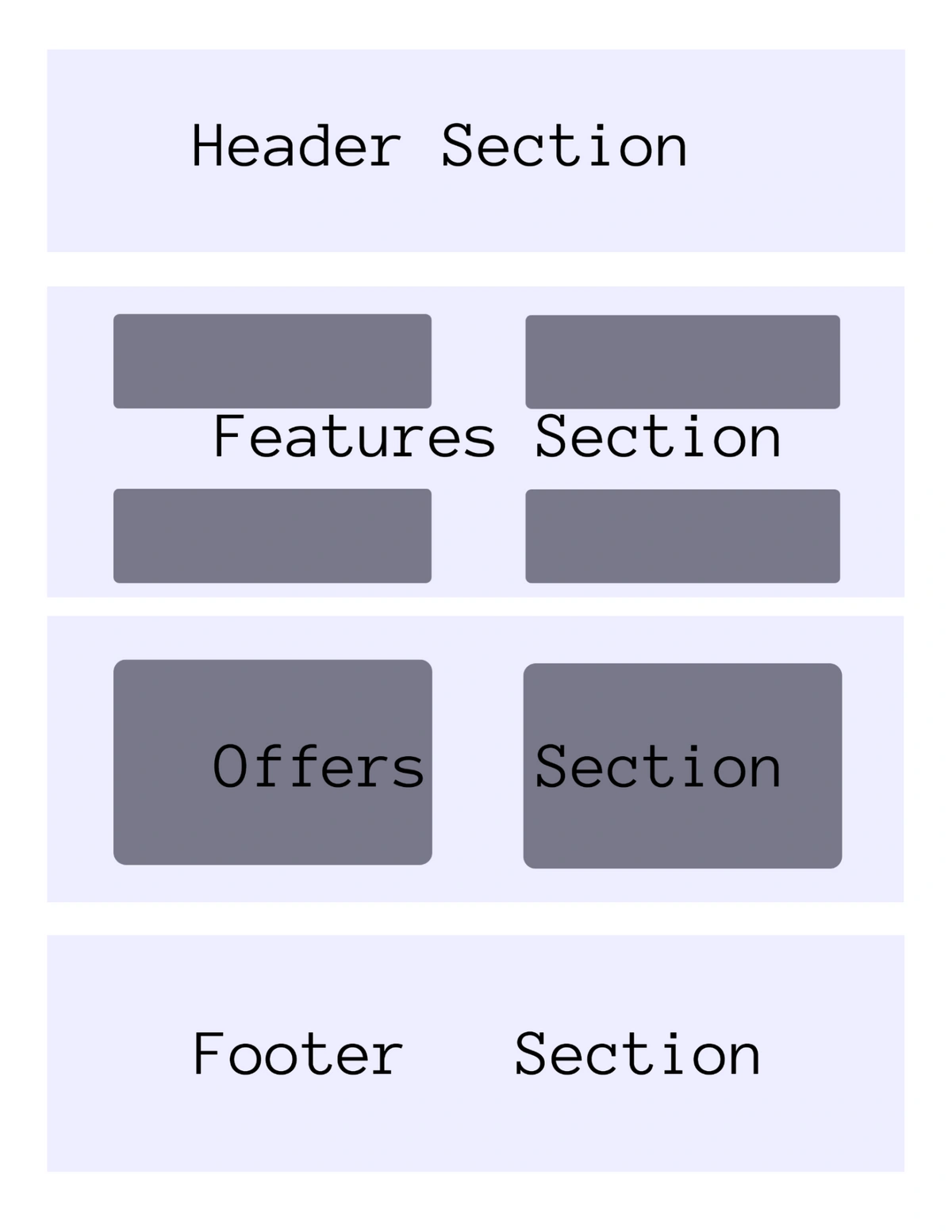 Diagram of Vue landing page structure