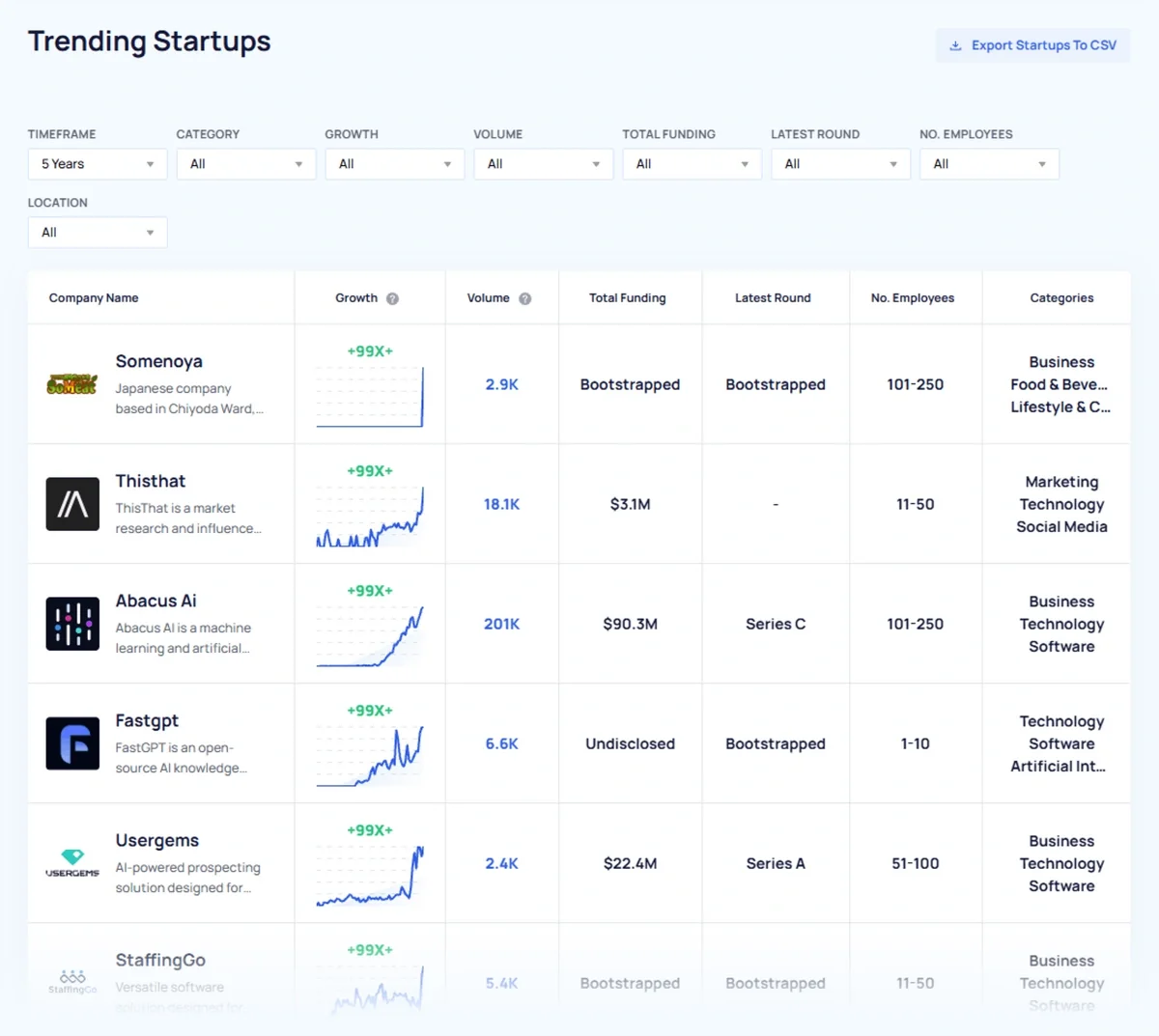Research the market, not just the coverage graphic