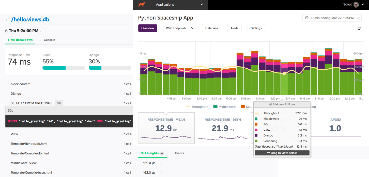 Django Flask Performance Monitoring Scout APM Blog