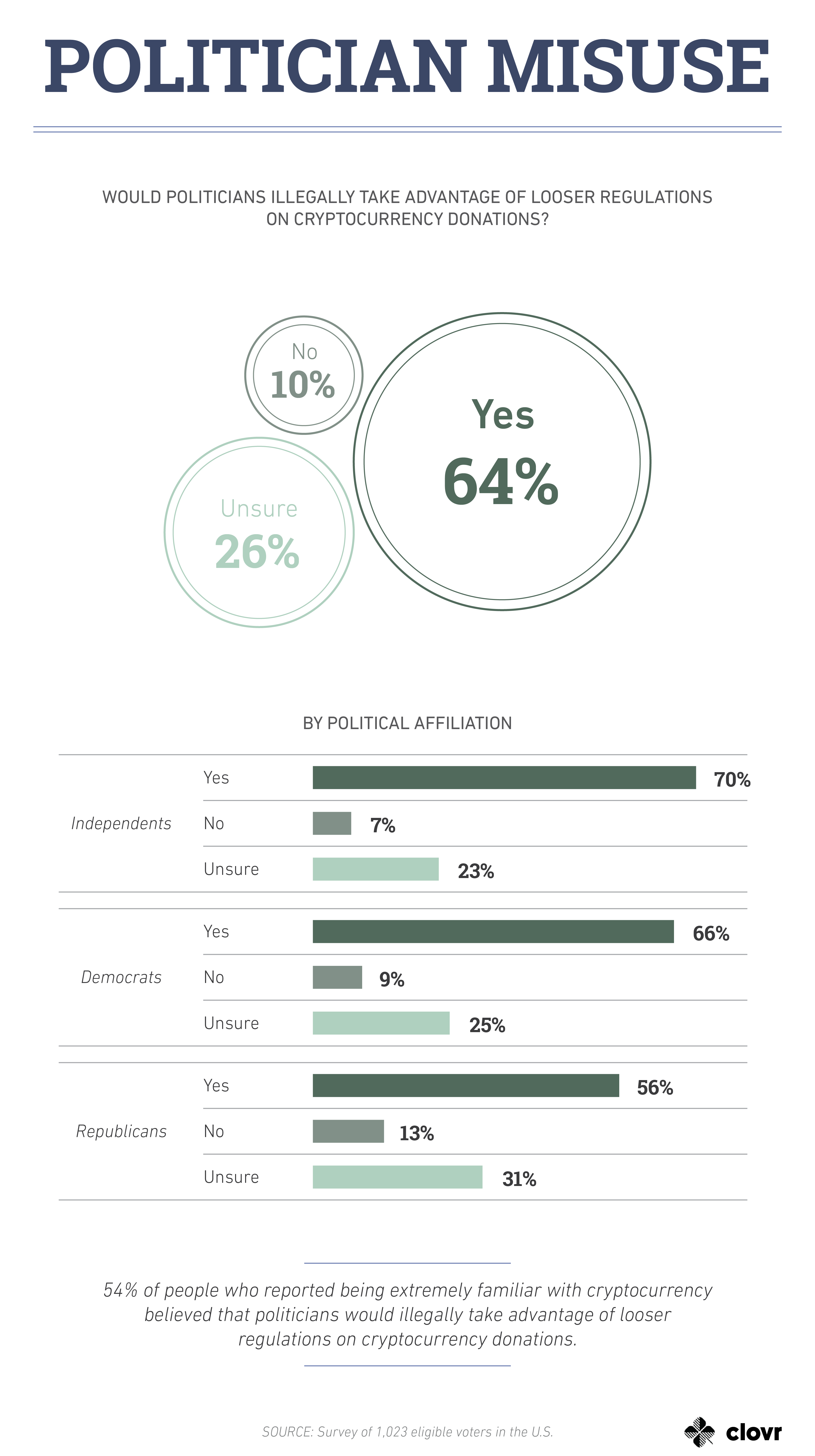 misusing-cryptocurrency-donations
