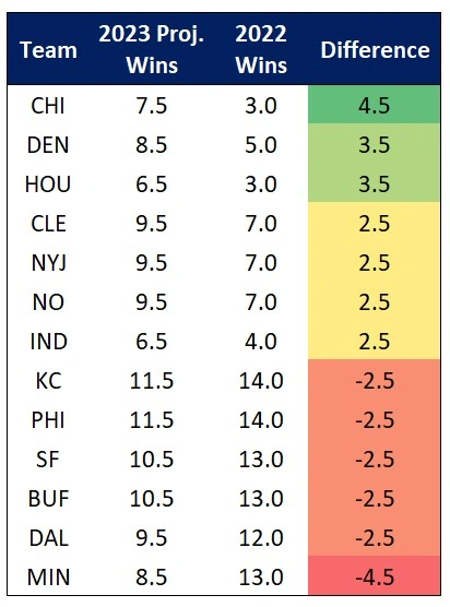 Projected Win Diffs.webp