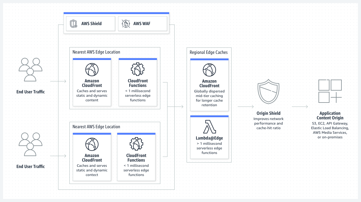 How To Convert a URL to IP Address - KeyCDN Support