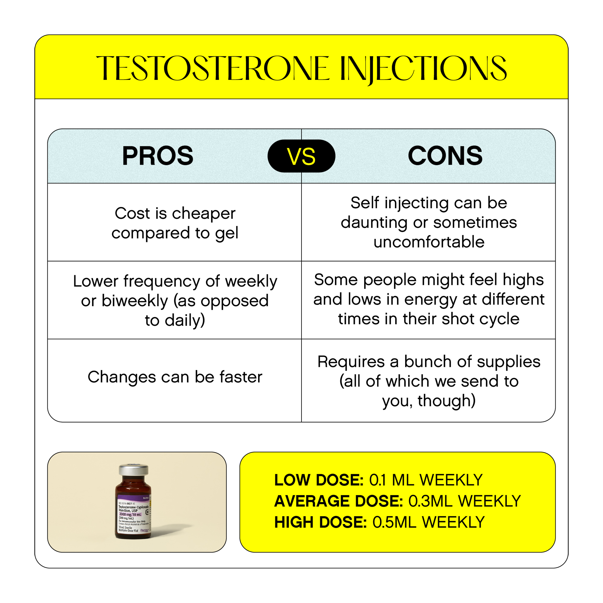 Testosterone injection pros and cons