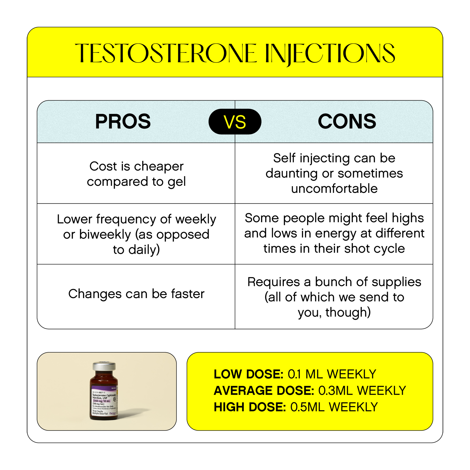 Does Testosterone Injections Show Up On A Drug Test