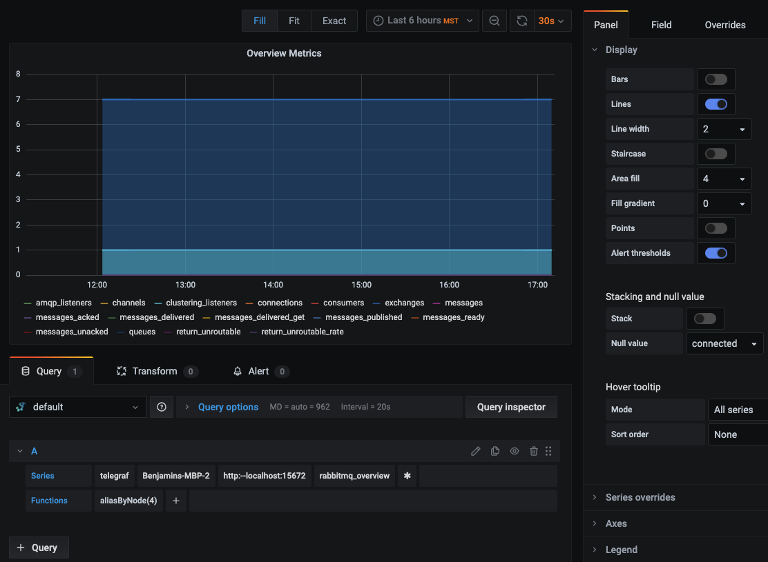 How to Monitor Your RabbitMQ Performance Using Telegraf - 3