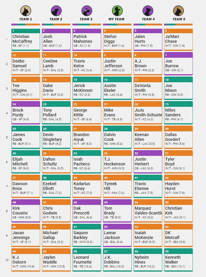 Perfect 2023 fantasy football draft strategy, round by round