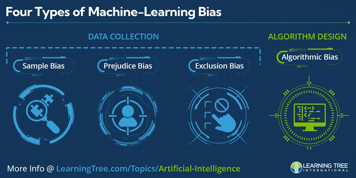 Four Types of Machine Learning Bias