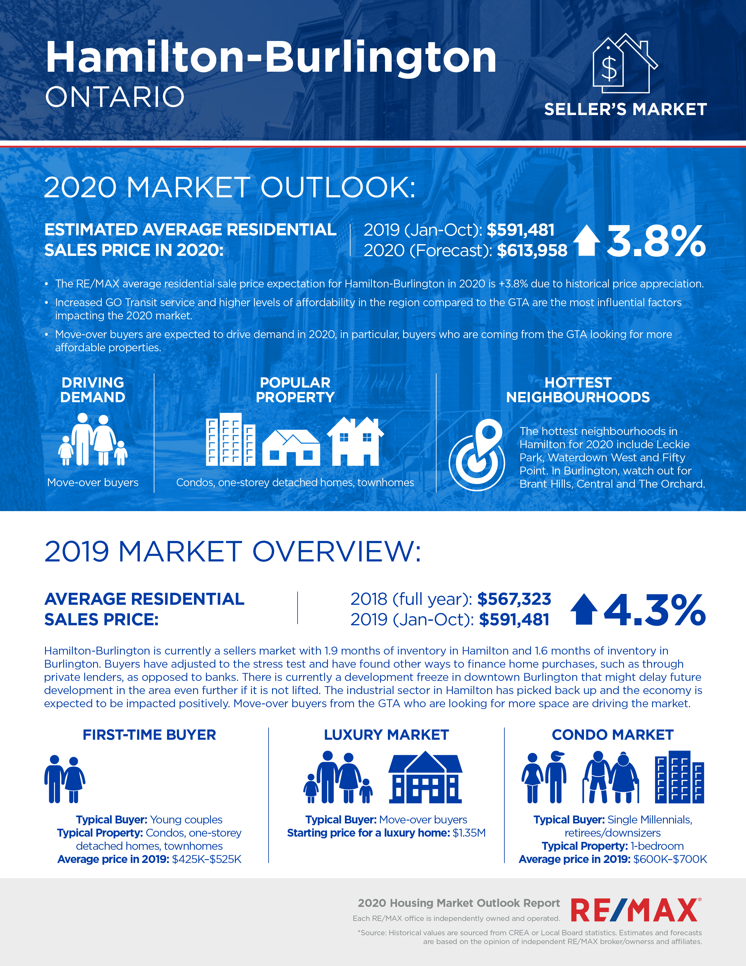 Hamilton-Burlington-Housing-Market-Ou...