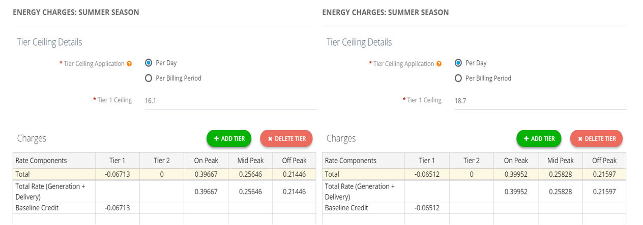 TOU D Energy Charges.PNG