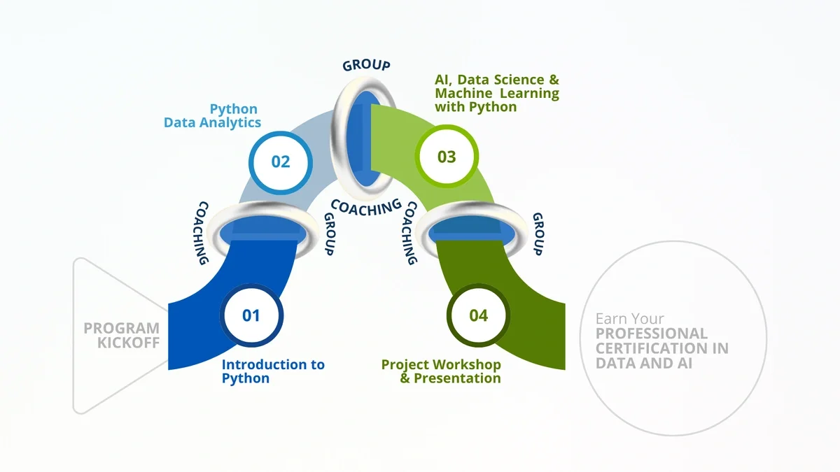 Data-Science-Roadmap-2410.webp