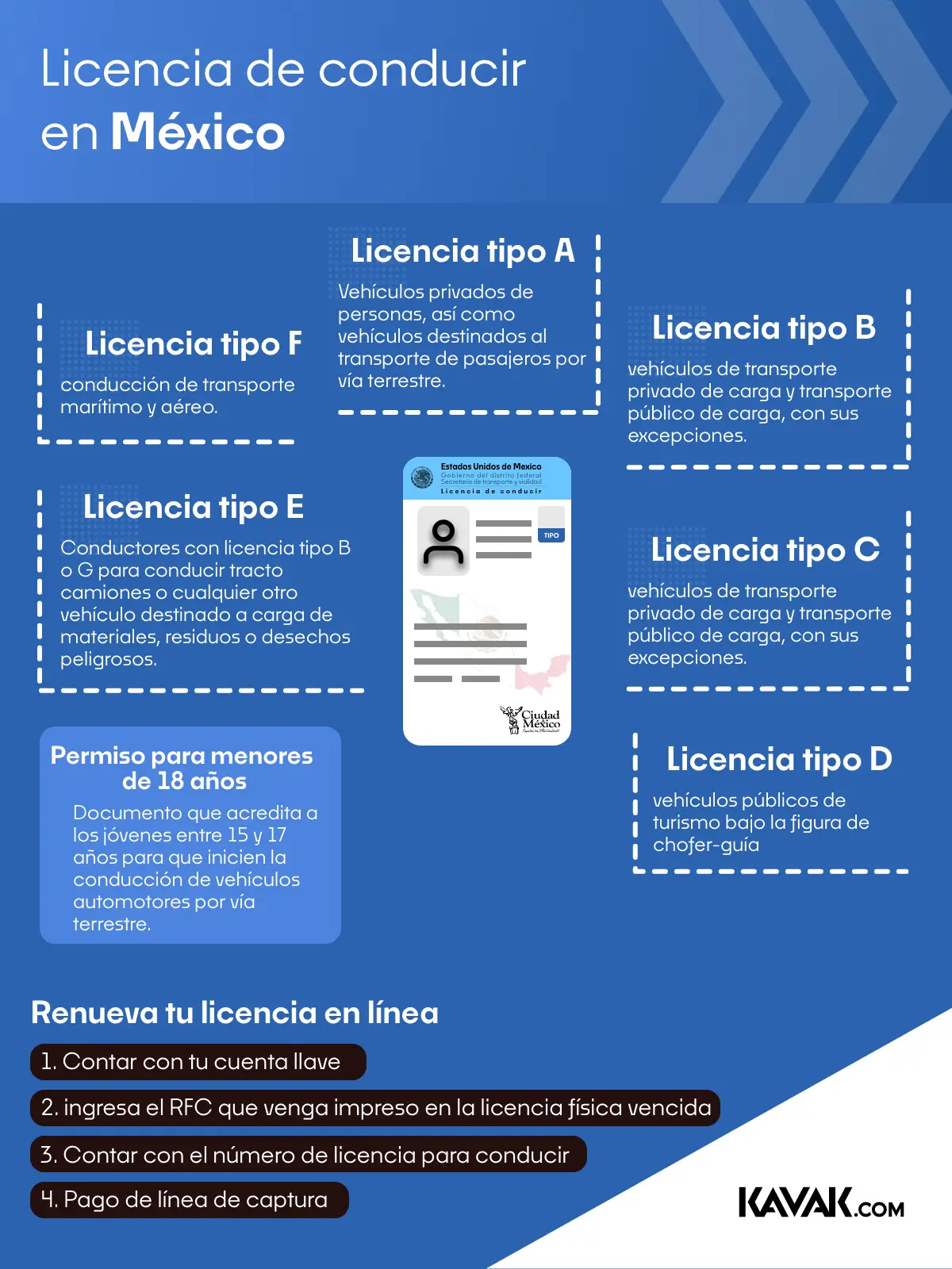 Simulador 2023 para licencia tipo c ant image to u
