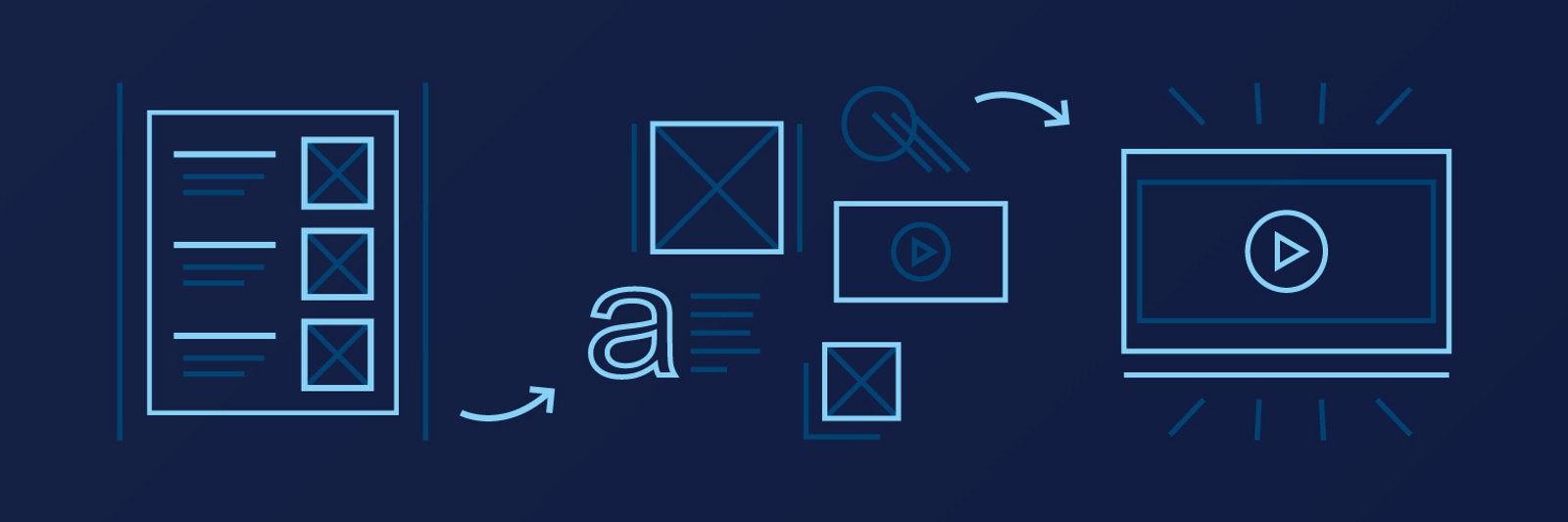 How to storyboard an effective eLearning course
