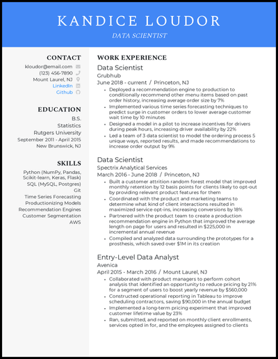 Data scientist resume with 5+ years of experience
