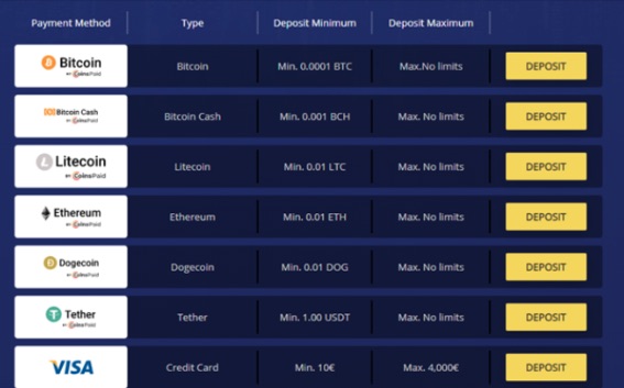 Betchain Casino Methods of Deposits