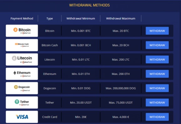 Betchain Casino Methods of Withdrawals