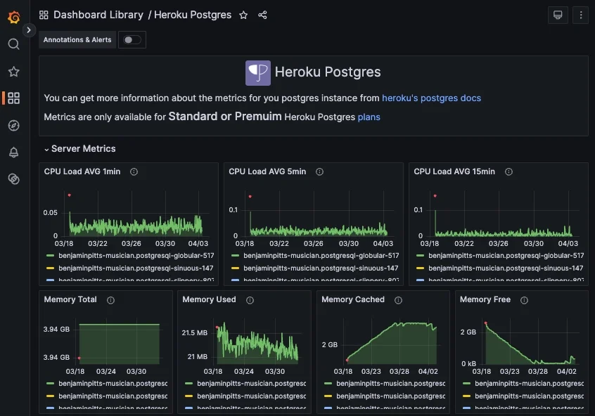 Real-Time Monitoring for Heroku Apps: A Practical Guide for Engineers - 1