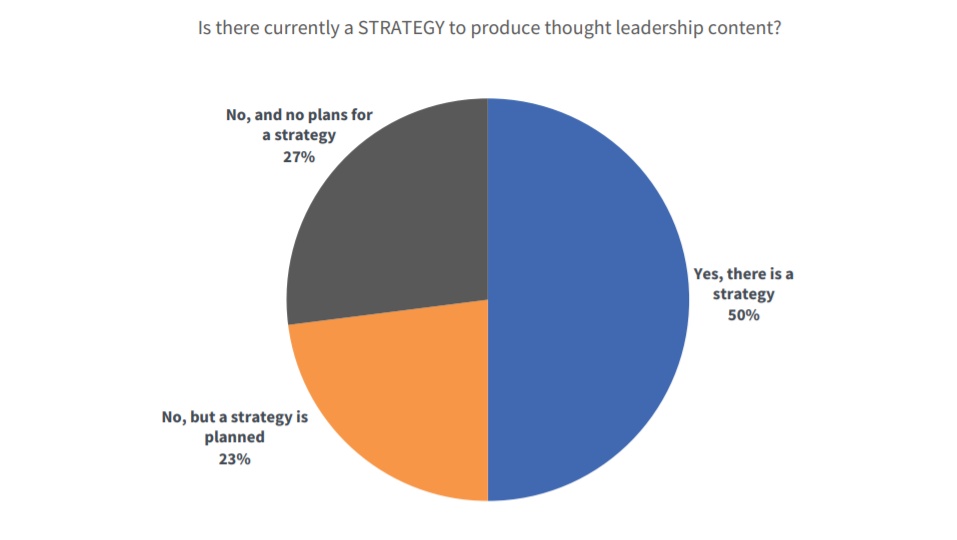 content-marketing-thought-leadership-strategy-implementation-findings-ascend2-publicityai.jpg