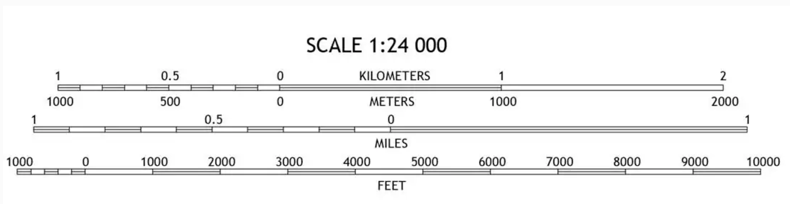 A set of map scales from a USGS 7.5-minute Topo map