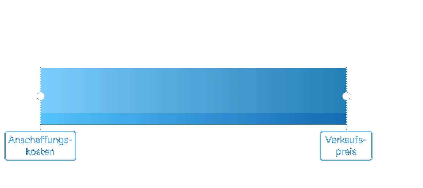 Revenue diagram