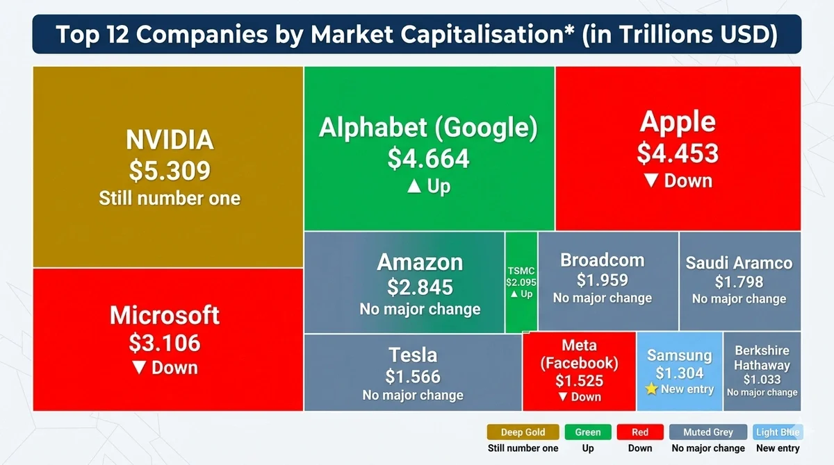 trillion dollar club treemap new (1).webp