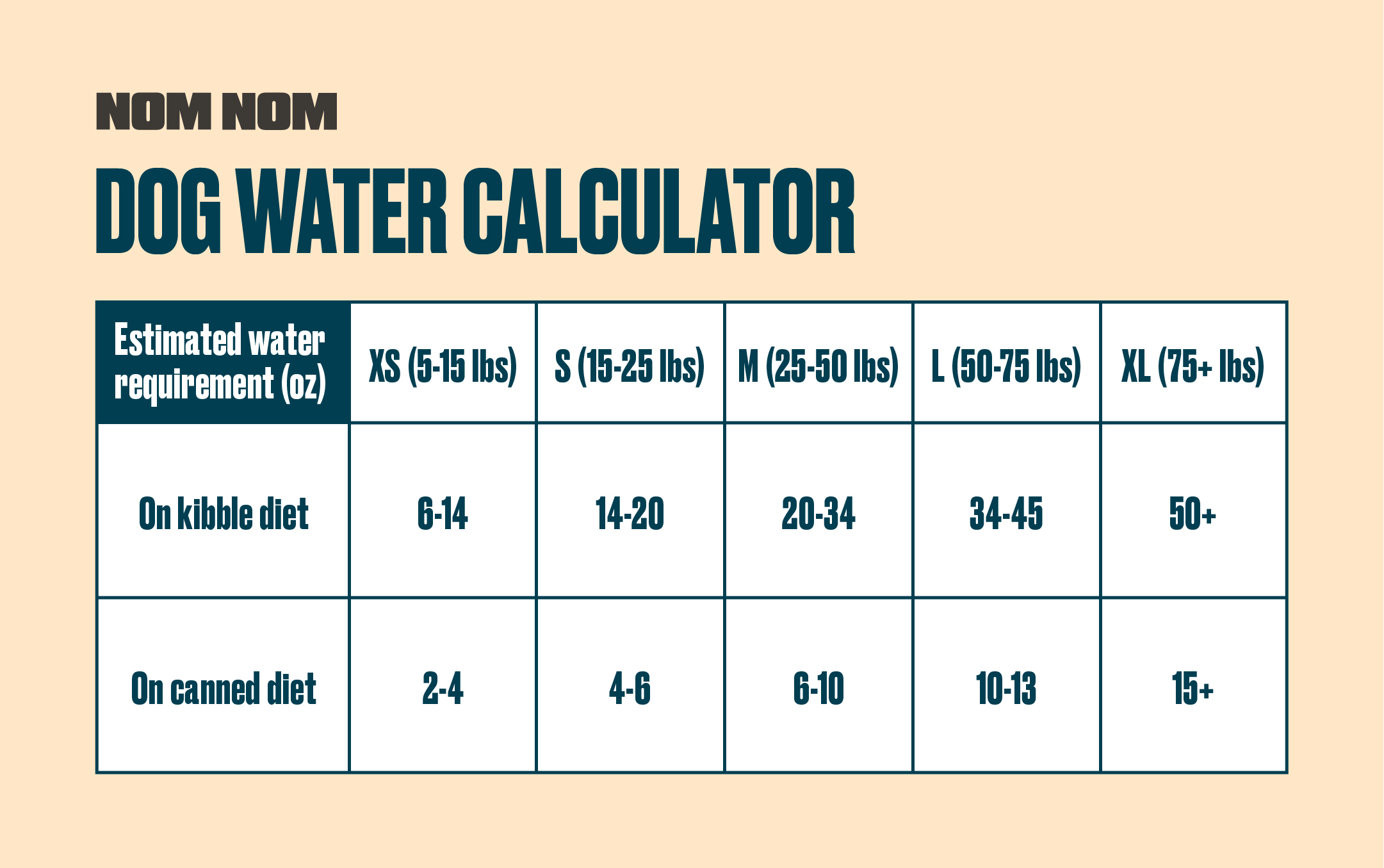 calculator-how-much-water