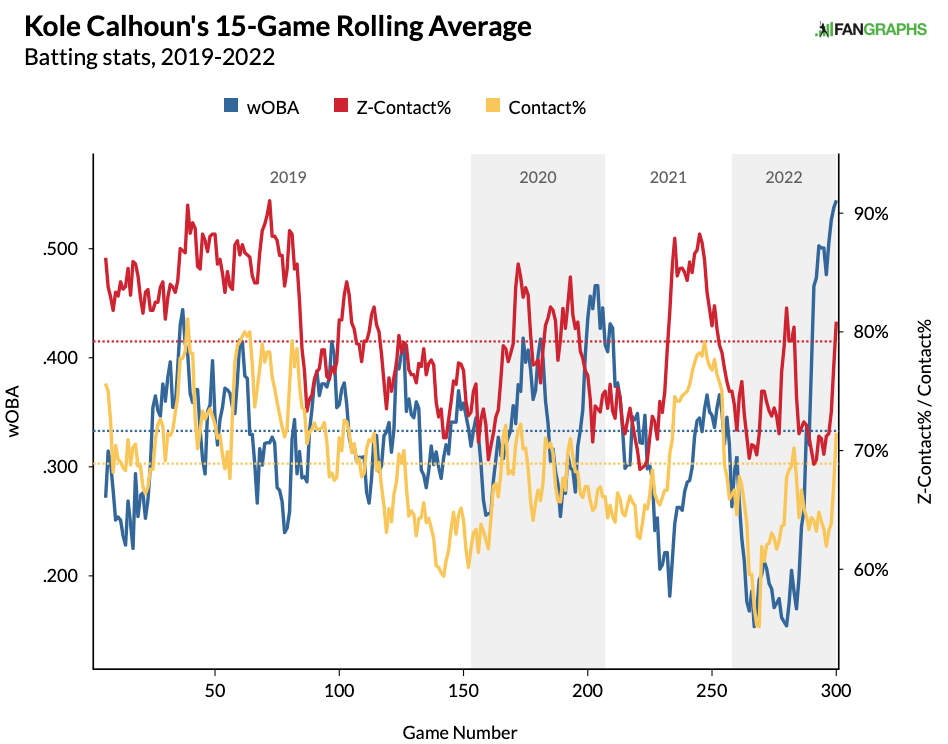 Fantasy Baseball Player Spotlight: Kole Calhoun's Power Binge