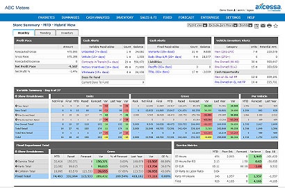 axcessa store summary