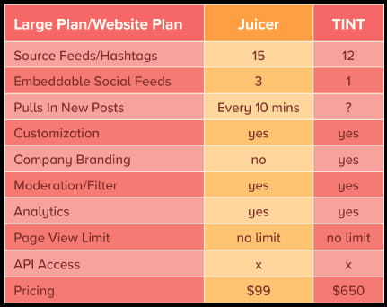 TINT alternatives - Juicer large plan