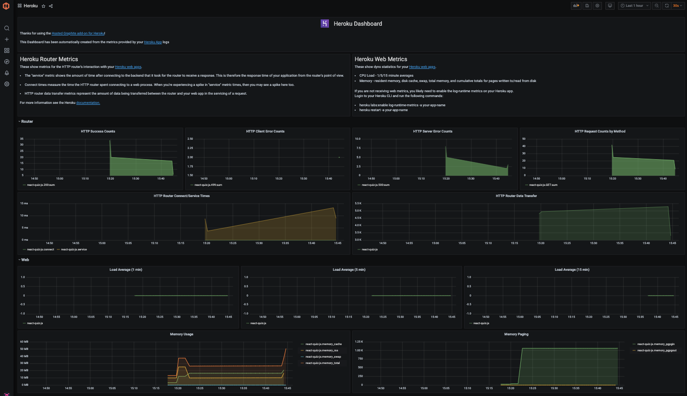 The Value Hosted Graphite brings to the Heroku Marketplace - 1