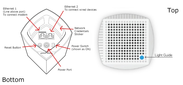 What does the the top my router indicate? – Fibre