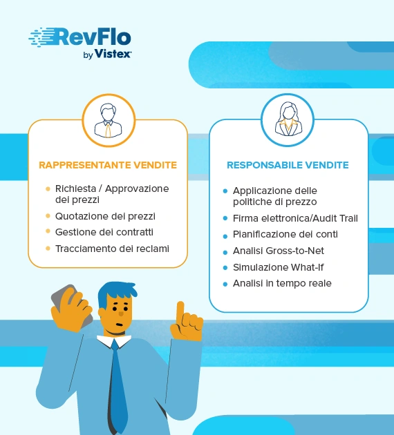 Software Salesforce CPQ Configuratore di Prodotto