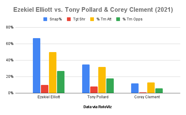 5 PPR RB/WR Projections Based on HVTs-Week 1 : r/fantasyfootball