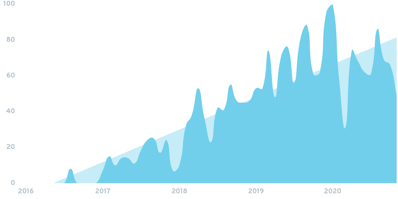 lensabl-chart.png