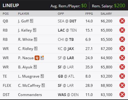 FanDuel Lineup Week 5 - DK Legends