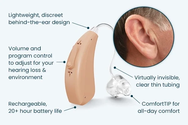 Everything you need in hearing care, delivered to your door