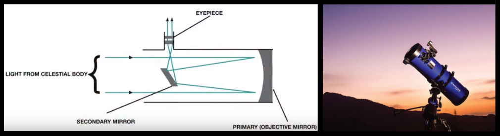 Telescope basics hot sale beginners