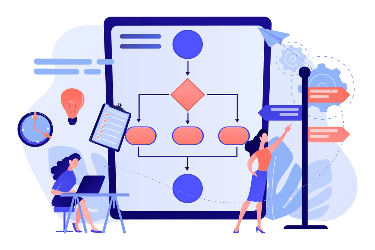  An image providing a visual representation of a complex workflow, possibly in the form of a flowchart, illustrating how runbooks simplify intricate workflows by offering clear paths and decision points.