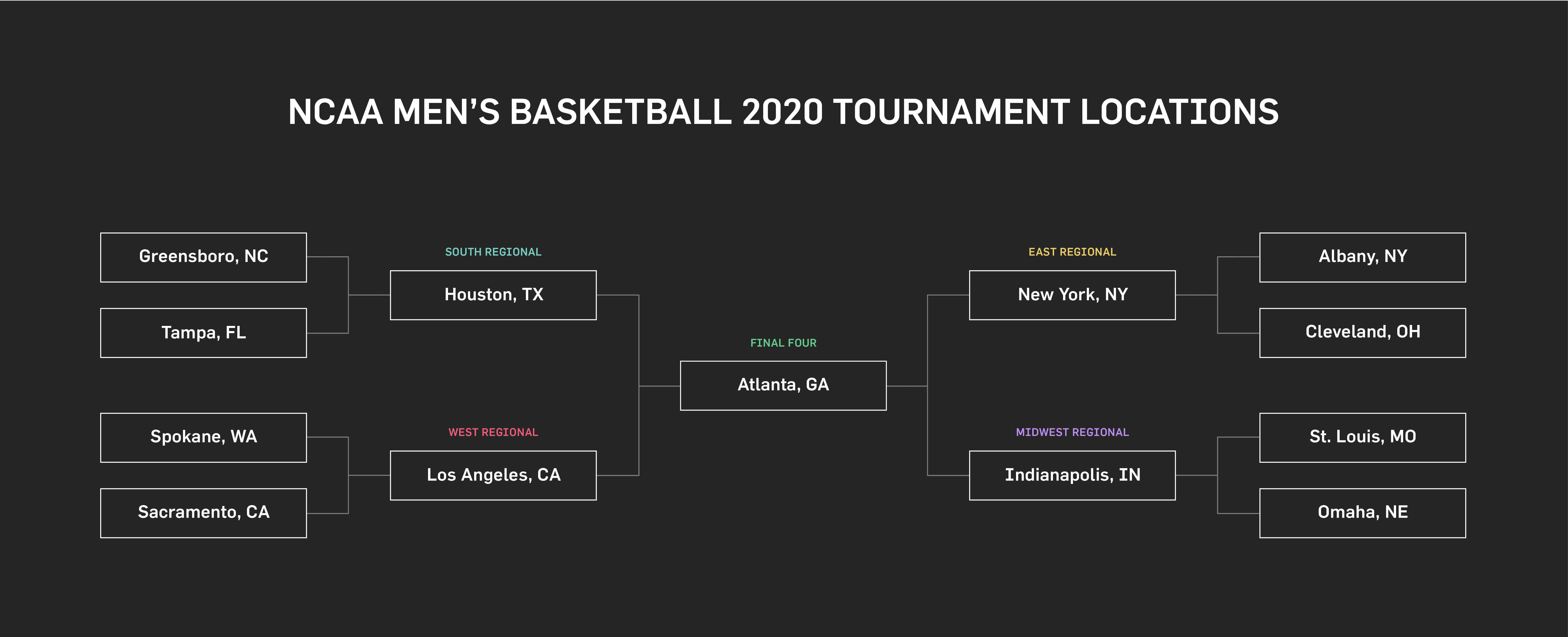 March Madness Tickets Guide Gametime