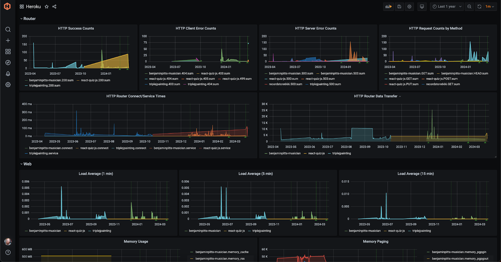 Logging vs. Metrics - 2