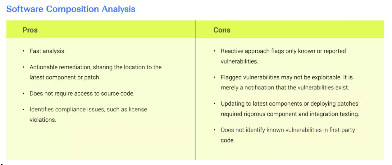 Test and Evaluation