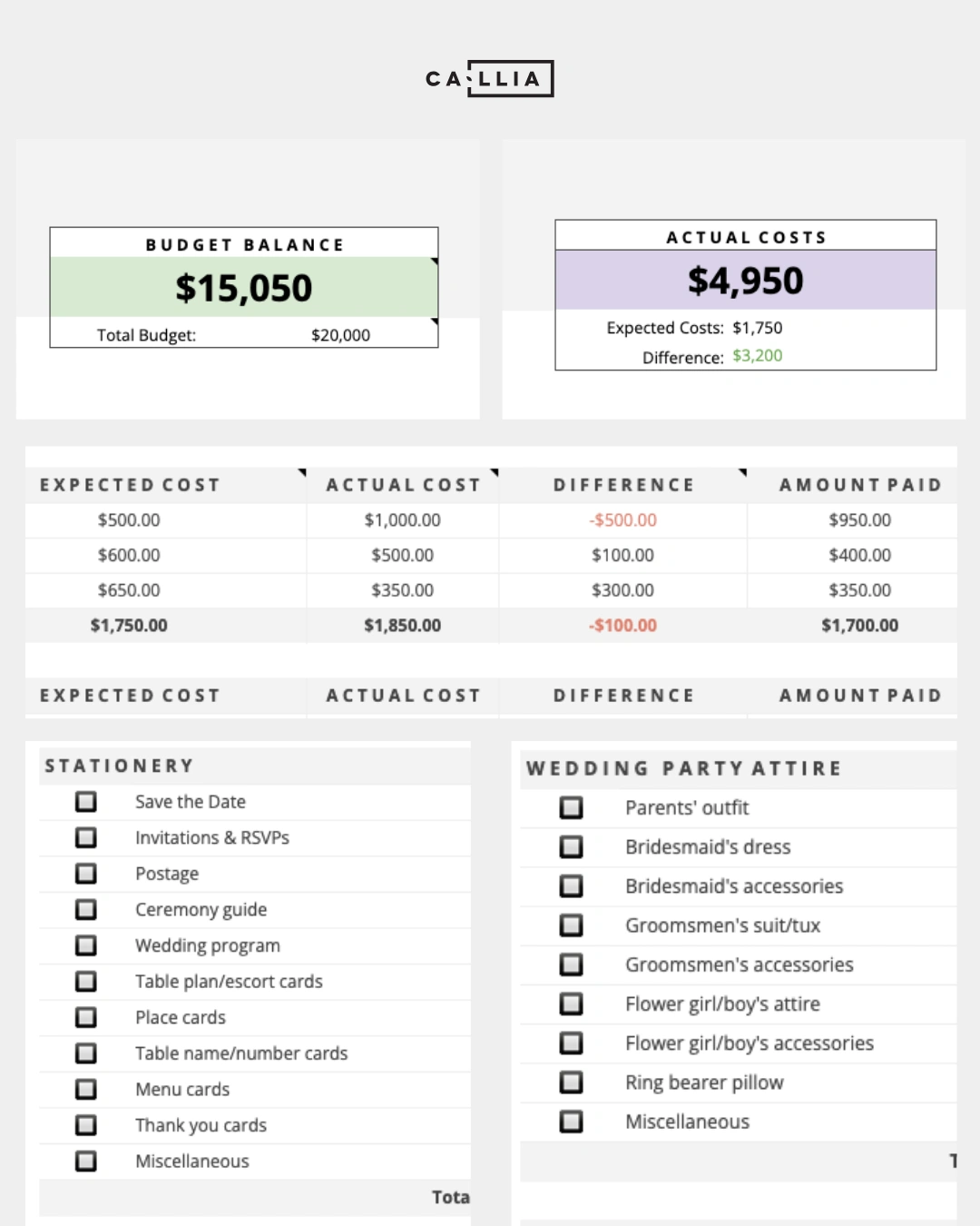 Screenshots from a free wedding budget template showing a variety of wedding expense categories.