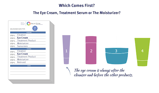 When To Apply Eye Cream? Before or After Moisturizers?